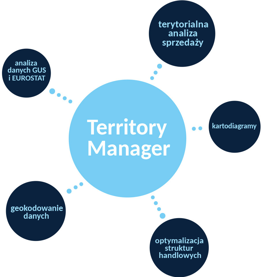 Territory Manager